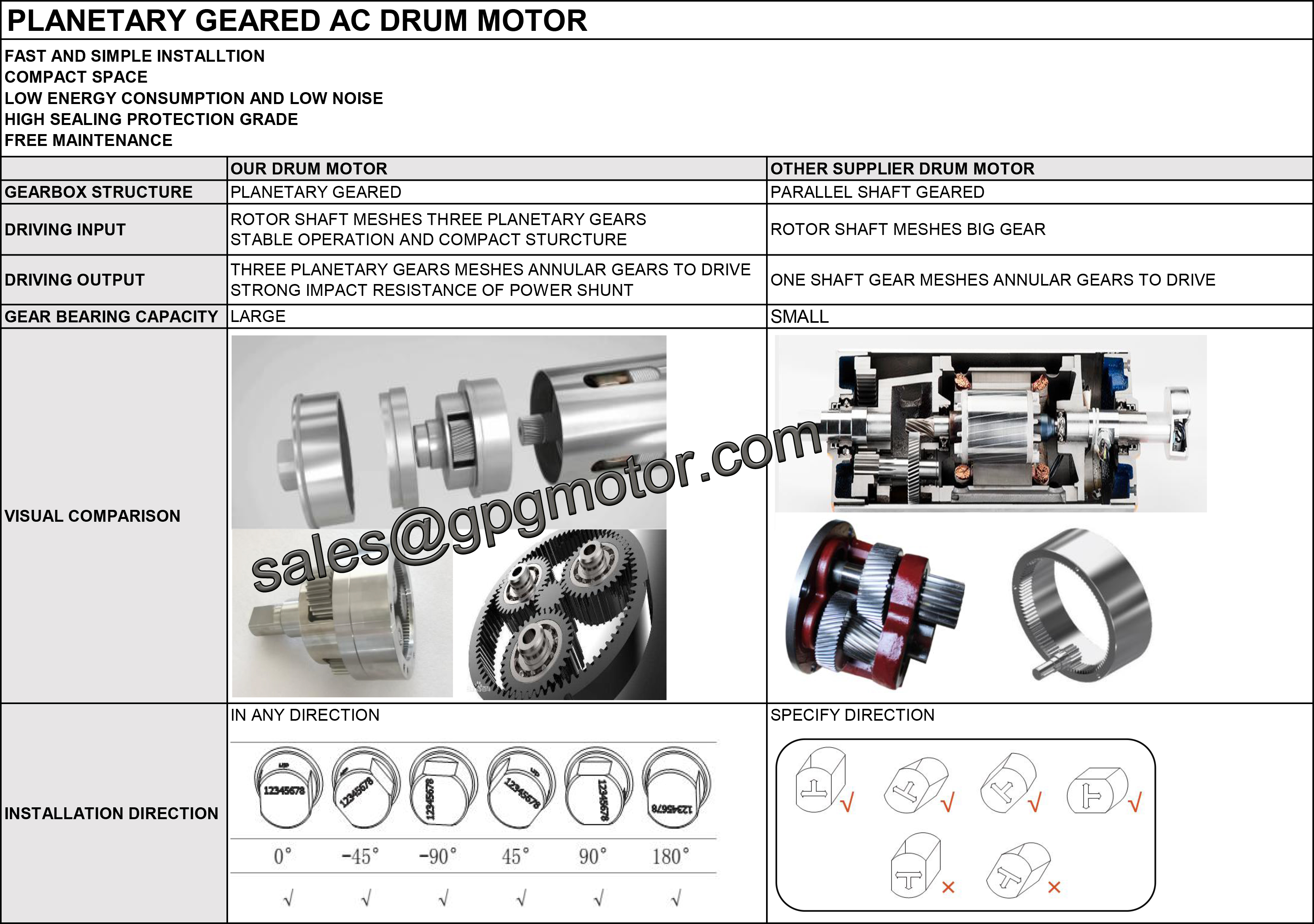 AC ROLLER DRUM MOTOR