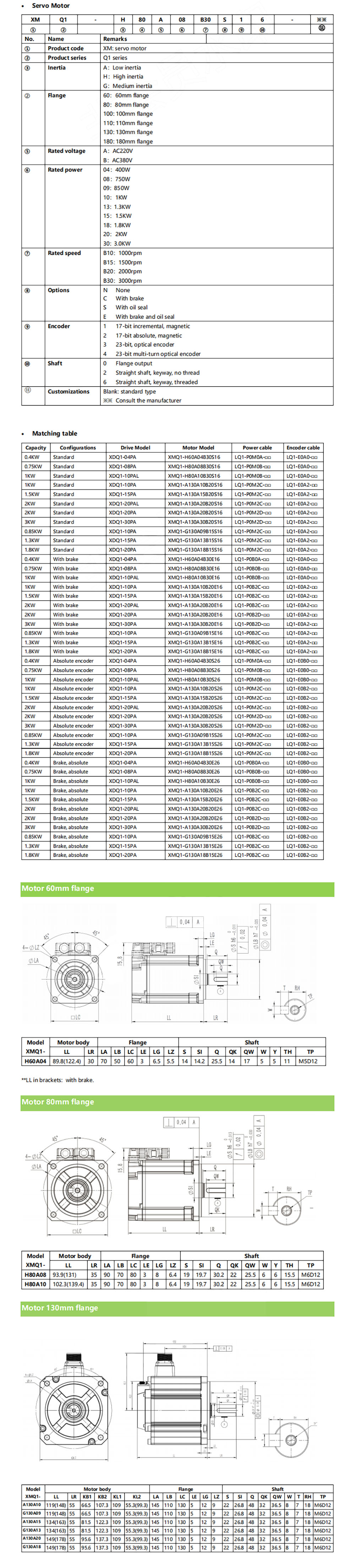 Servo motor and driver